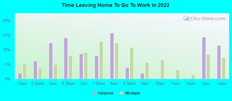 Time Leaving Home To Go To Work in 2022