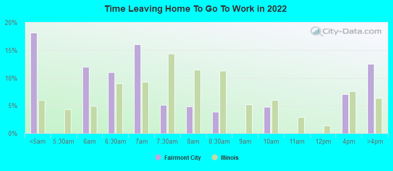 Time Leaving Home To Go To Work in 2022