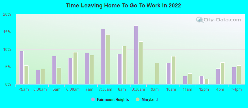 Time Leaving Home To Go To Work in 2022