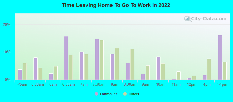 Time Leaving Home To Go To Work in 2022