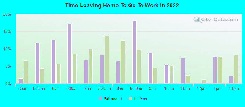 Time Leaving Home To Go To Work in 2022