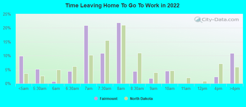 Time Leaving Home To Go To Work in 2022