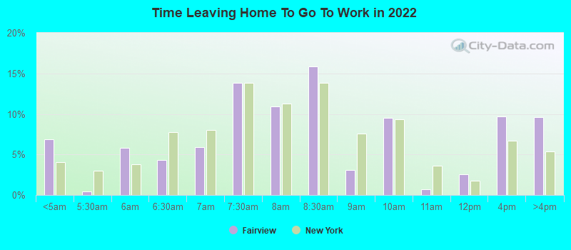 Time Leaving Home To Go To Work in 2022