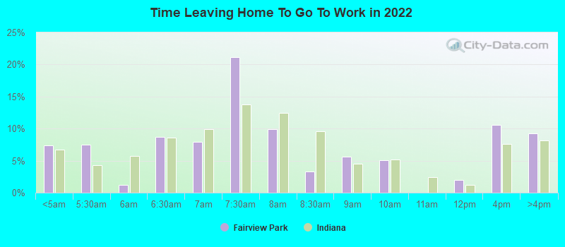 Time Leaving Home To Go To Work in 2022