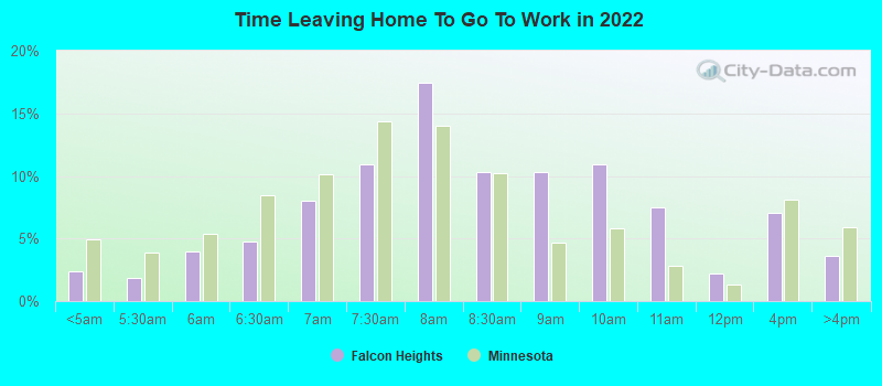 Time Leaving Home To Go To Work in 2022