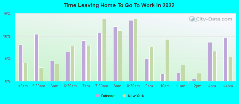 Time Leaving Home To Go To Work in 2022