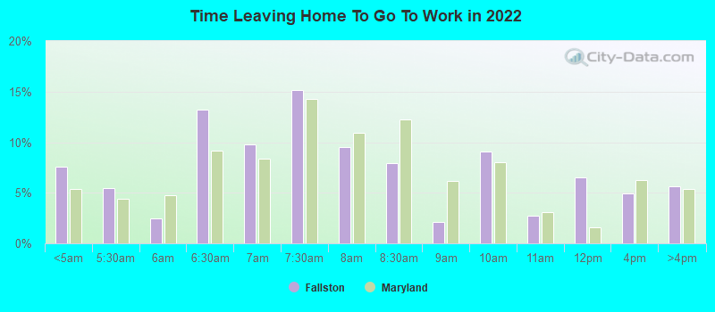 Time Leaving Home To Go To Work in 2022