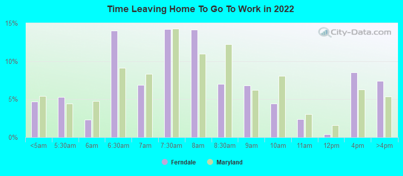 Time Leaving Home To Go To Work in 2022