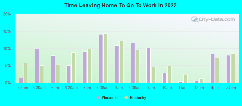 Time Leaving Home To Go To Work in 2022