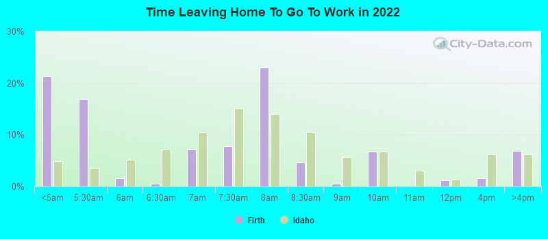 Time Leaving Home To Go To Work in 2022