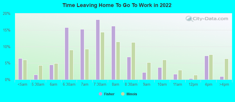 Time Leaving Home To Go To Work in 2022