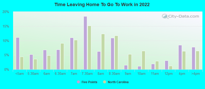 Time Leaving Home To Go To Work in 2022