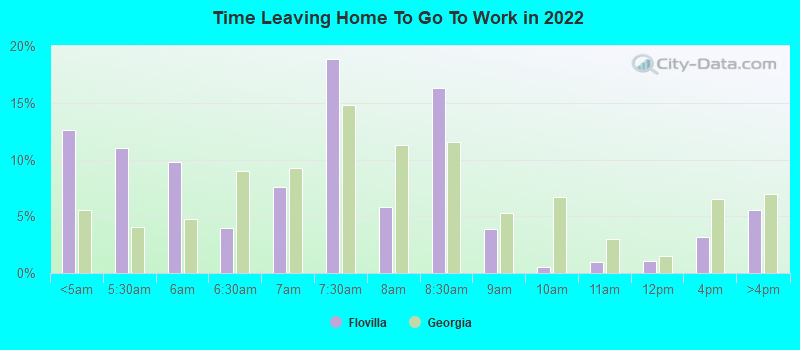 Time Leaving Home To Go To Work in 2022