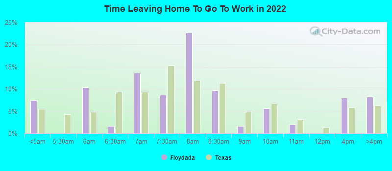 Time Leaving Home To Go To Work in 2022