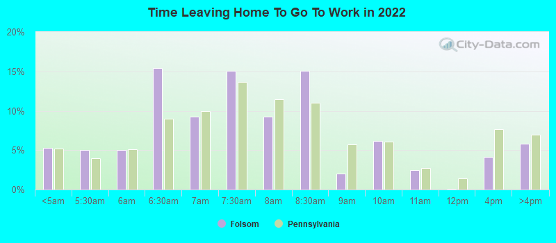 Time Leaving Home To Go To Work in 2022