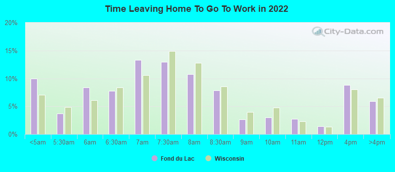 Time Leaving Home To Go To Work in 2022