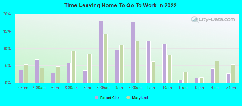 Time Leaving Home To Go To Work in 2022