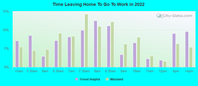 Time Leaving Home To Go To Work in 2022