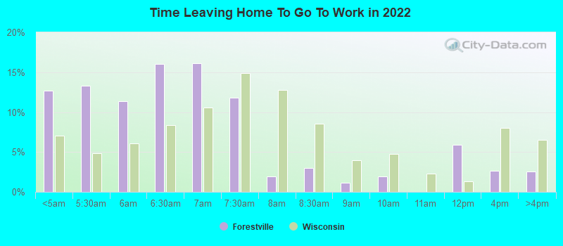 Time Leaving Home To Go To Work in 2022