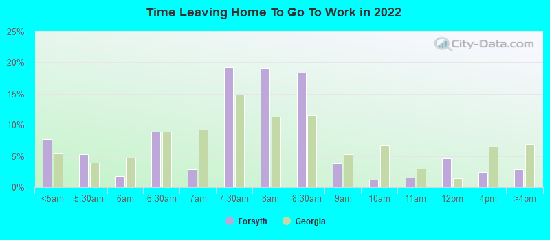 Time Leaving Home To Go To Work in 2022