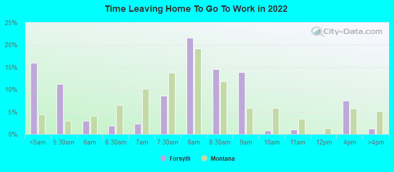 Time Leaving Home To Go To Work in 2022