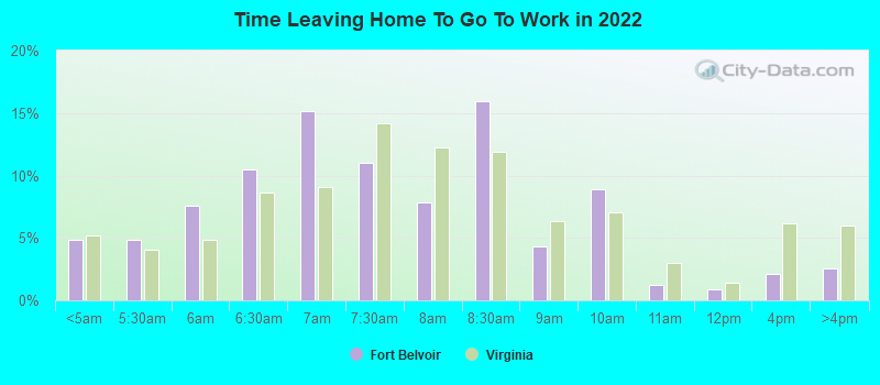 Time Leaving Home To Go To Work in 2022