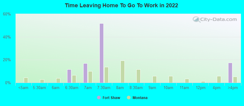 Time Leaving Home To Go To Work in 2022