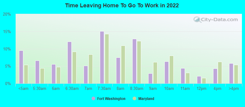 Time Leaving Home To Go To Work in 2022