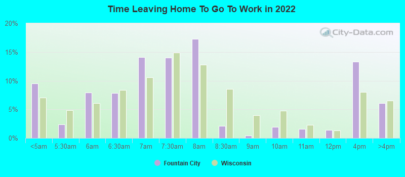 Time Leaving Home To Go To Work in 2022