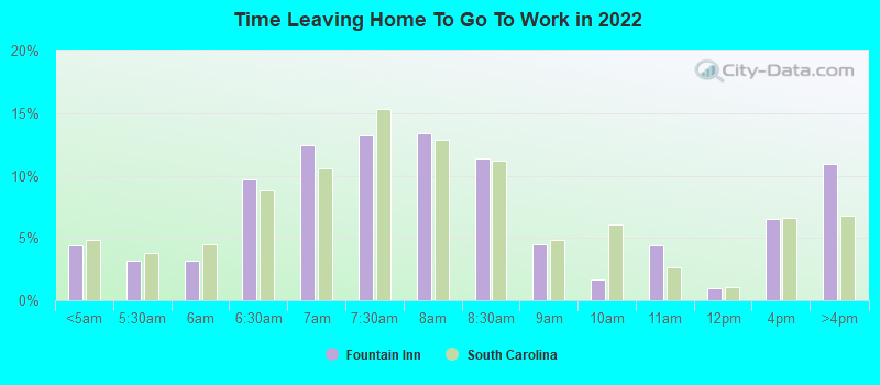 Time Leaving Home To Go To Work in 2022