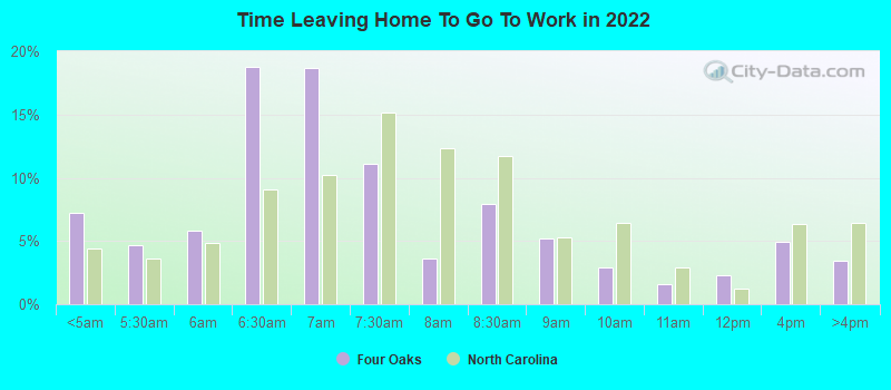 Time Leaving Home To Go To Work in 2022