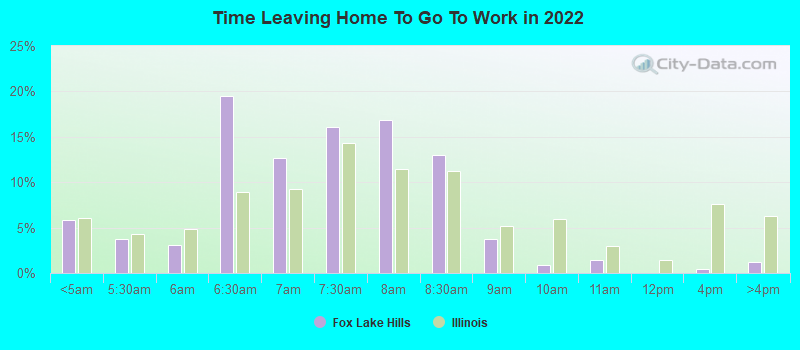 Time Leaving Home To Go To Work in 2022