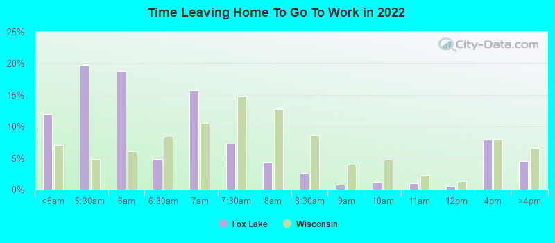 Time Leaving Home To Go To Work in 2022