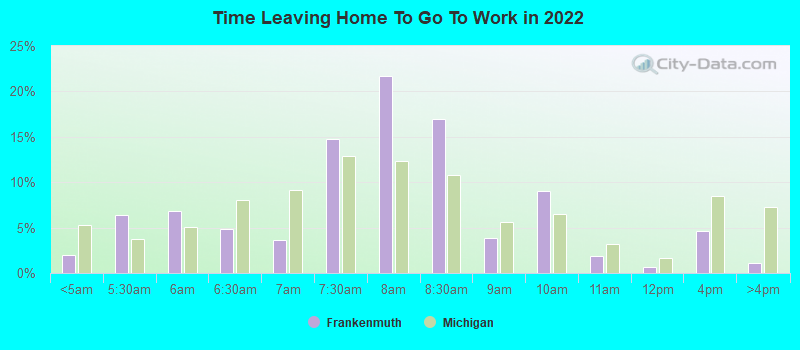 Time Leaving Home To Go To Work in 2022