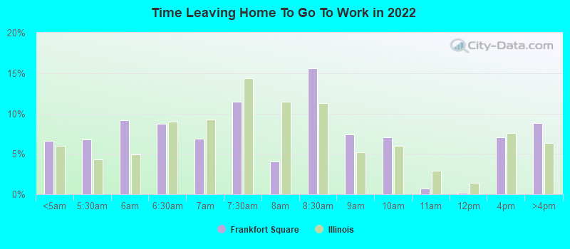 Time Leaving Home To Go To Work in 2022