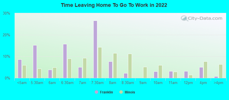 Time Leaving Home To Go To Work in 2022