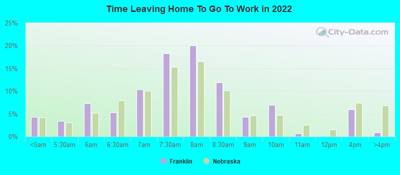 Time Leaving Home To Go To Work in 2022