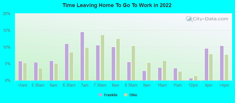 Time Leaving Home To Go To Work in 2022