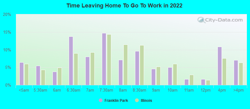 Time Leaving Home To Go To Work in 2022