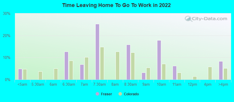 Time Leaving Home To Go To Work in 2022