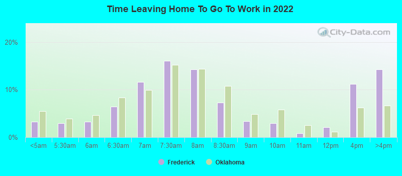 Time Leaving Home To Go To Work in 2022