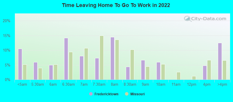 Time Leaving Home To Go To Work in 2022