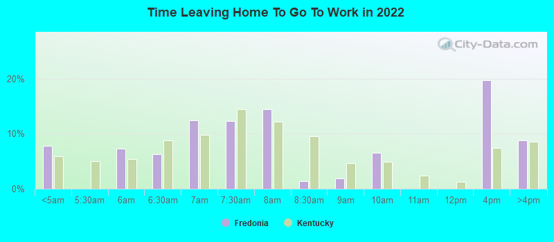 Time Leaving Home To Go To Work in 2022