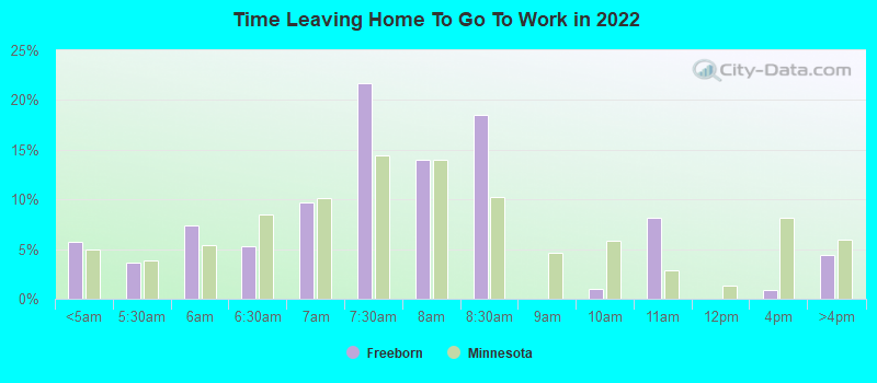 Time Leaving Home To Go To Work in 2022