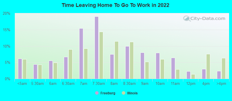 Time Leaving Home To Go To Work in 2022