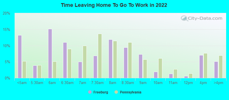 Time Leaving Home To Go To Work in 2022