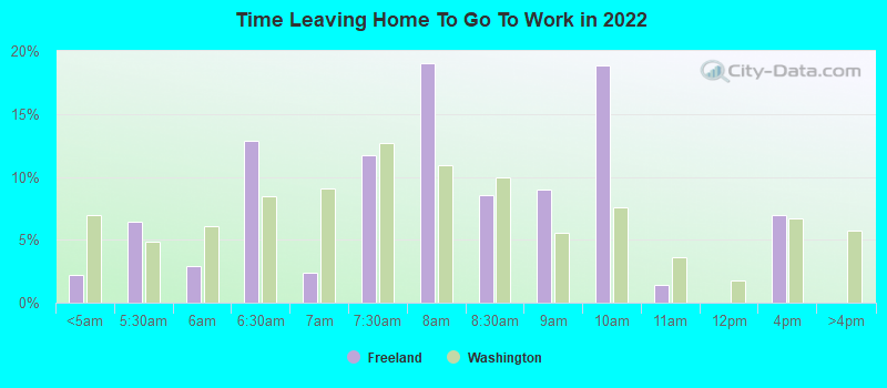 Time Leaving Home To Go To Work in 2022