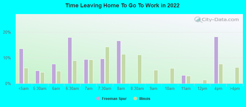 Time Leaving Home To Go To Work in 2022