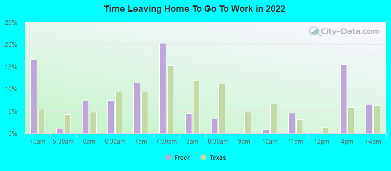 Time Leaving Home To Go To Work in 2022