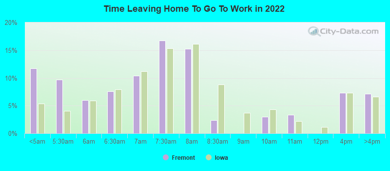 Time Leaving Home To Go To Work in 2022